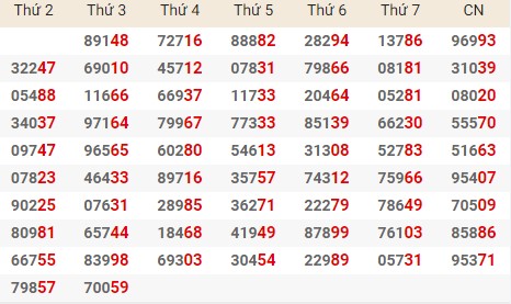 Tìm hiểu cơ bản về thống kê giải đặc biệt